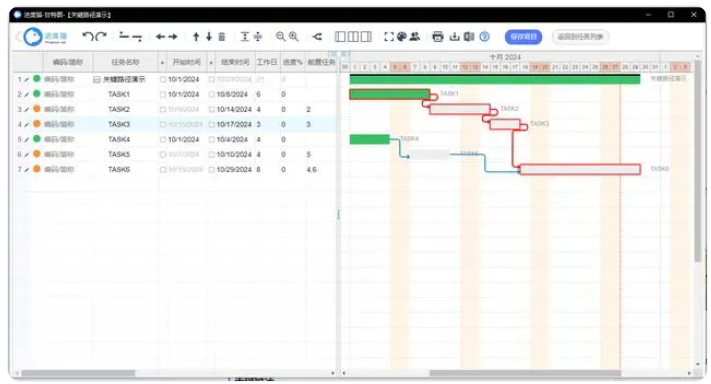 【项目管理实践】项目进度管理的关键路径法和关键链法-项目管理软件实践